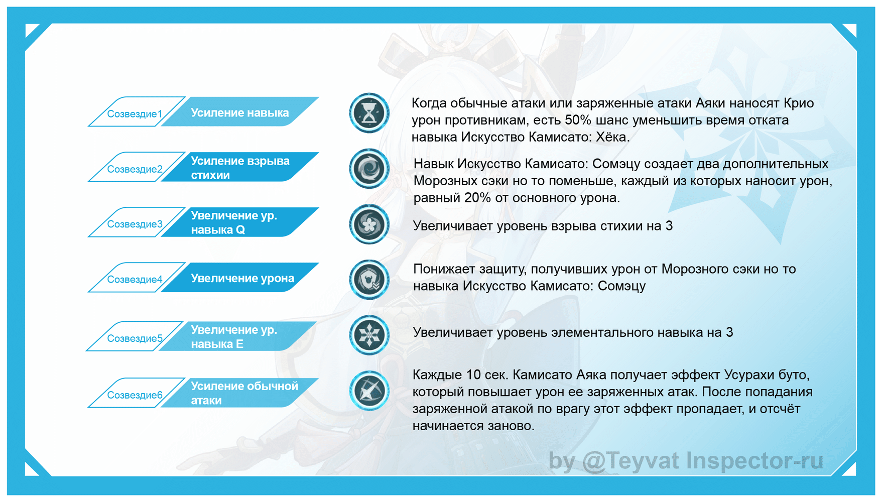 [V3.5 Гайд] Гайд на Камисато Аяку — всесторонний анализ на ключевые ...