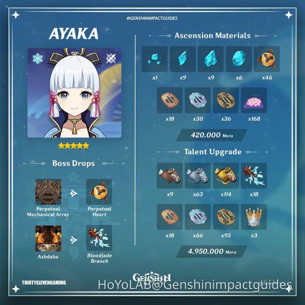 Ayaka Ascension and Talent Materials Genshin Impact | HoYoLAB