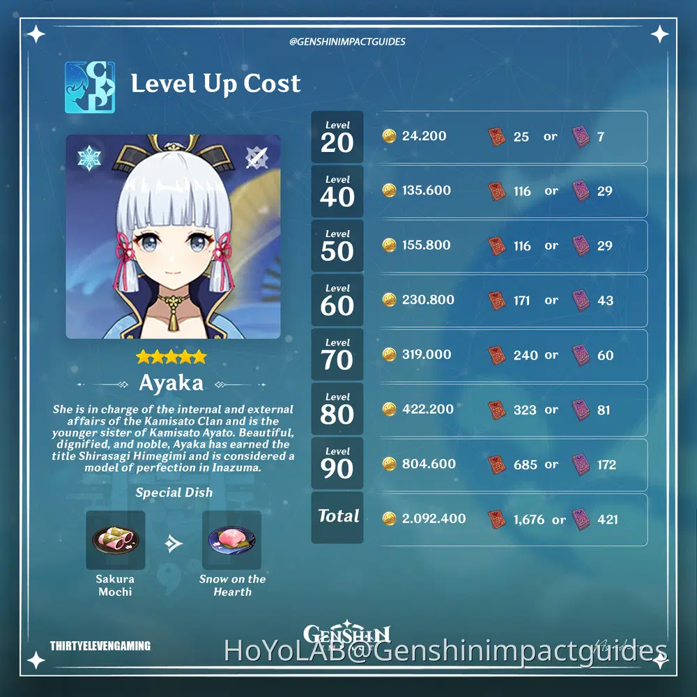 Ayaka Ascension and Talent Materials Genshin Impact | HoYoLAB