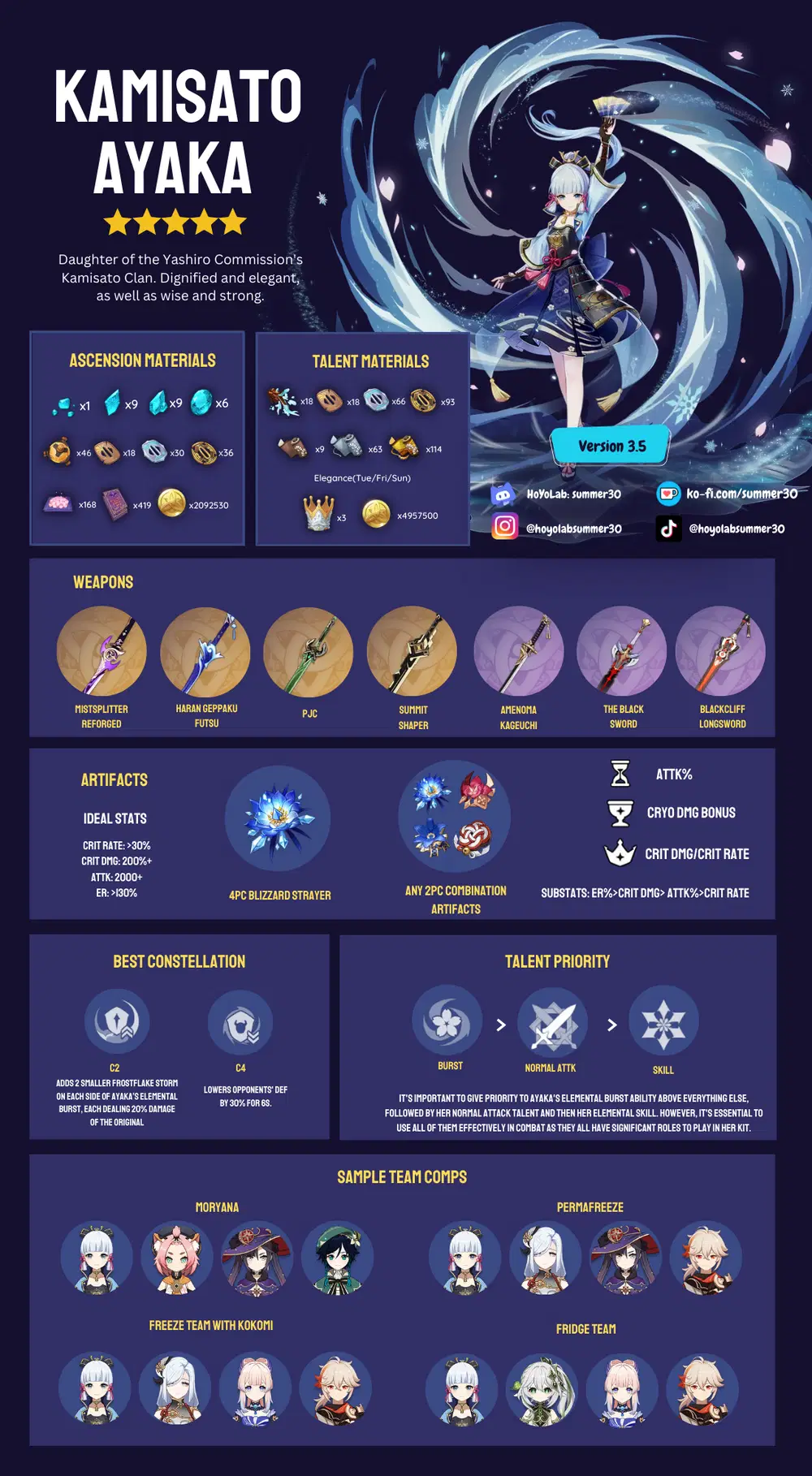 Version 3.5] Kamisato Ayaka Guide Genshin Impact | HoYoLAB