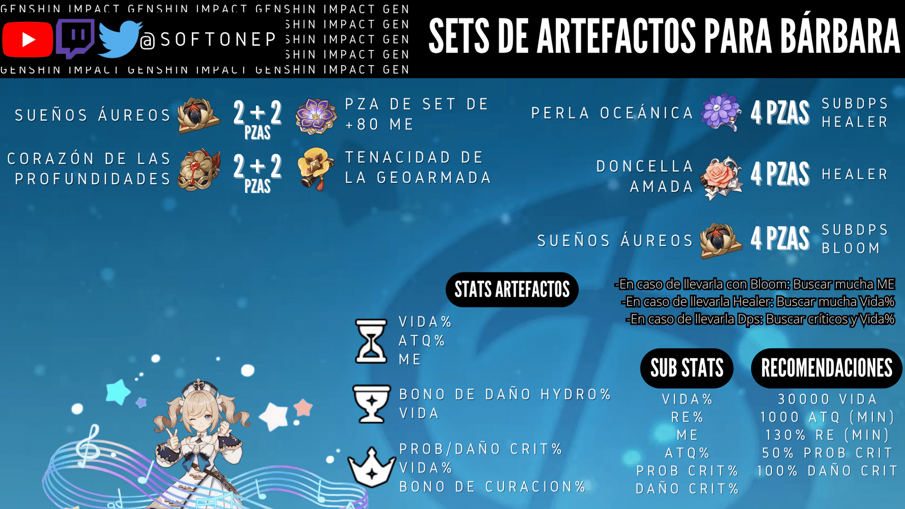 Build de Bárbara [Subdps/Support] [Guía versión 3.5] | SoftoneP Genshin ...