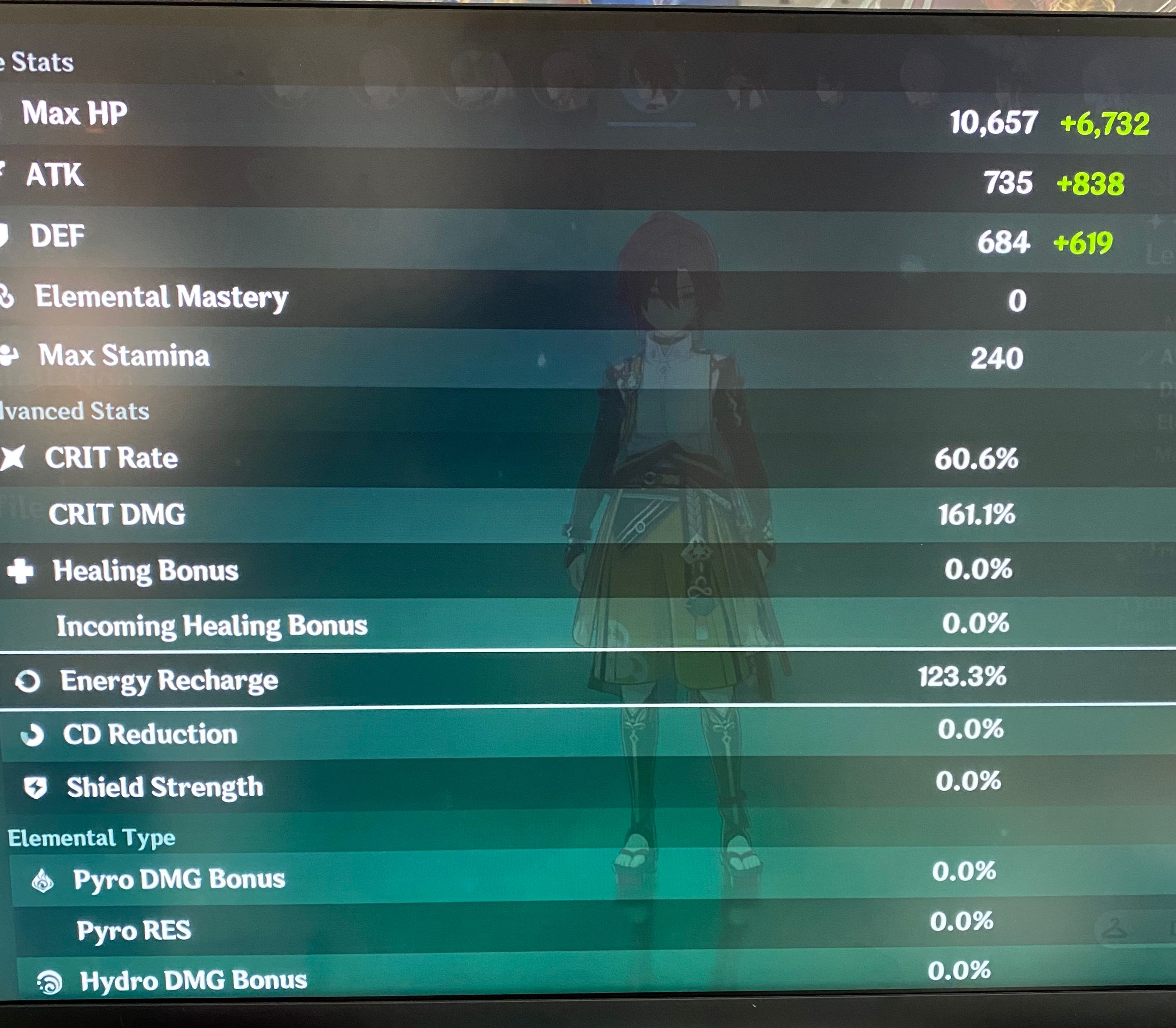 10 Of 85k