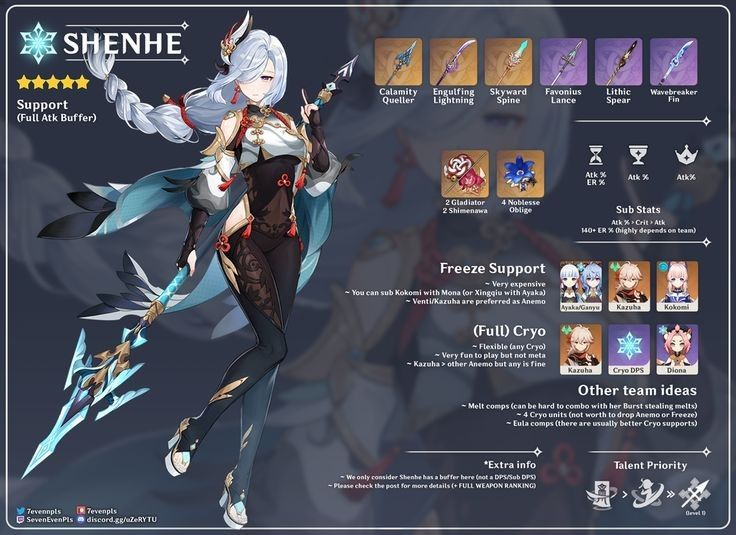Shenhe & Ayaka build Genshin Impact | HoYoLAB image.