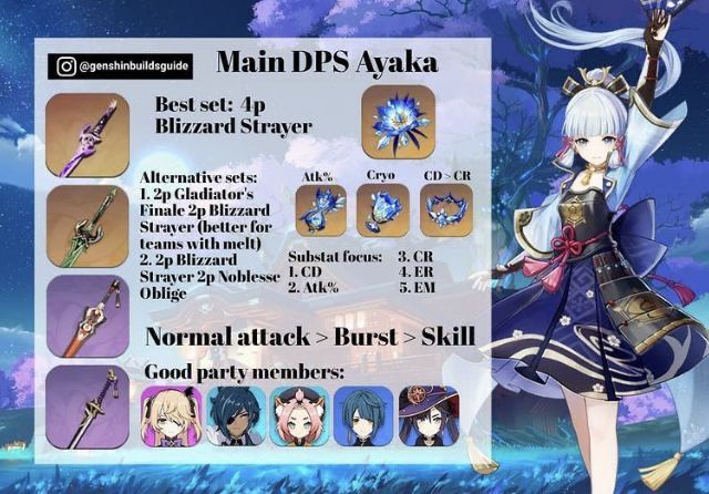 ayakaページ ayaka build! Genshin Impact | HoYoLAB