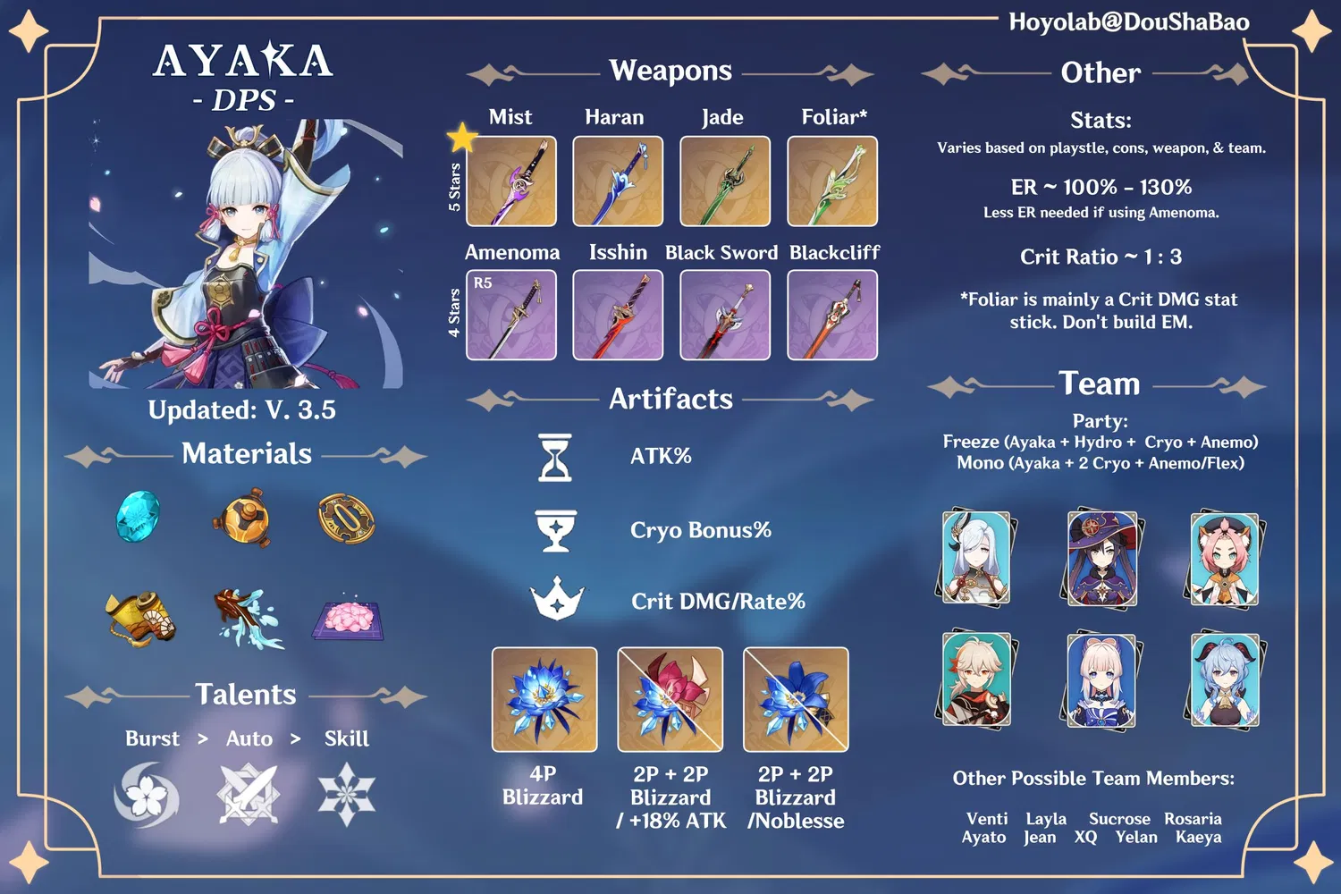 Ayaka Build Guide | DPS | Ver. 3.5 Genshin Impact | HoYoLAB