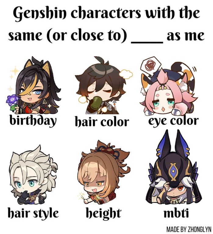 Same ___ as characters! Genshin Impact | HoYoLAB