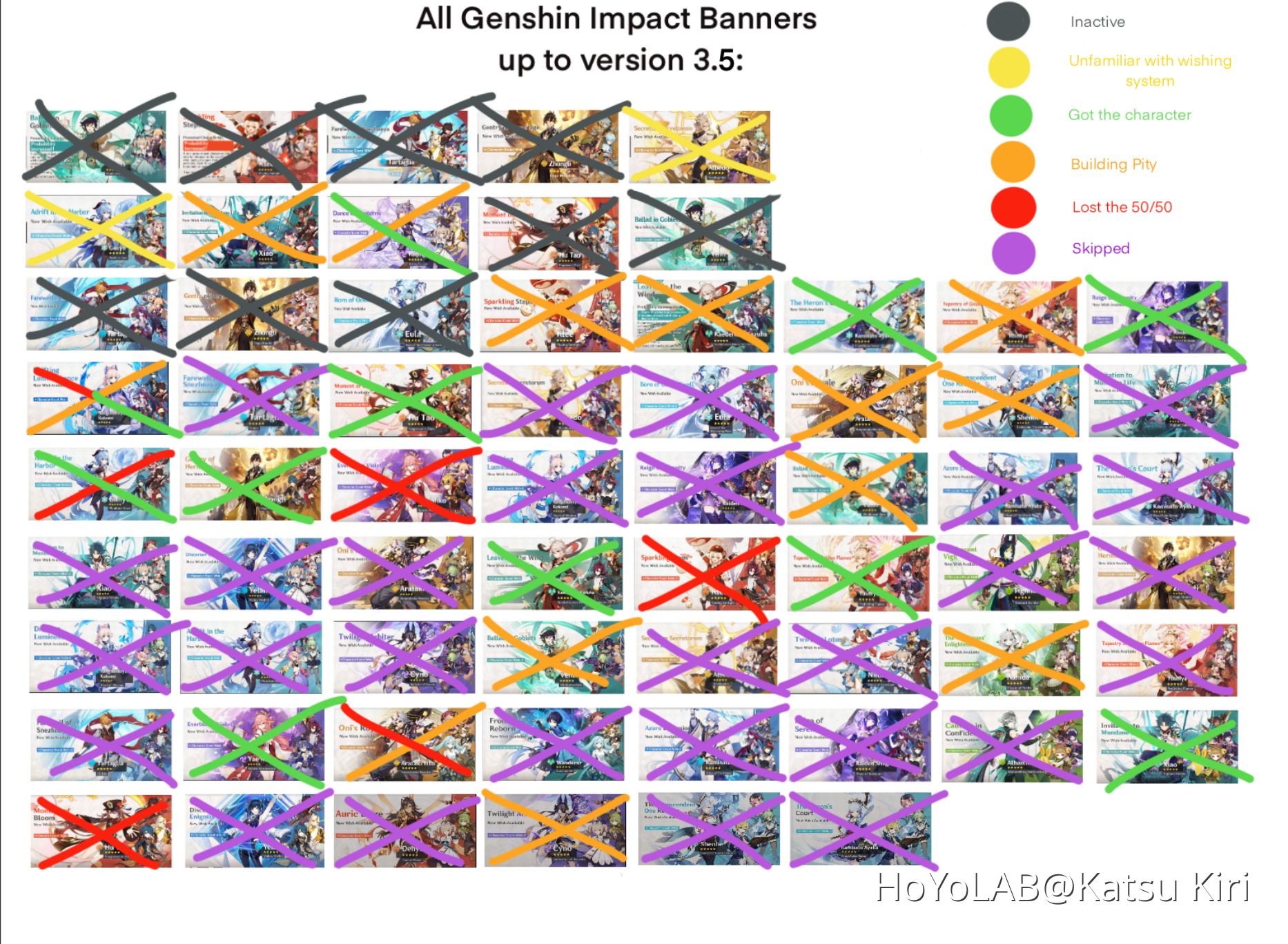 Pulls on Genshin banners up to 3.5 Genshin Impact HoYoLAB