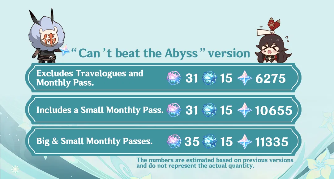 [Version 3.5 Guide] How many Primogems can you get? Genshin Impact