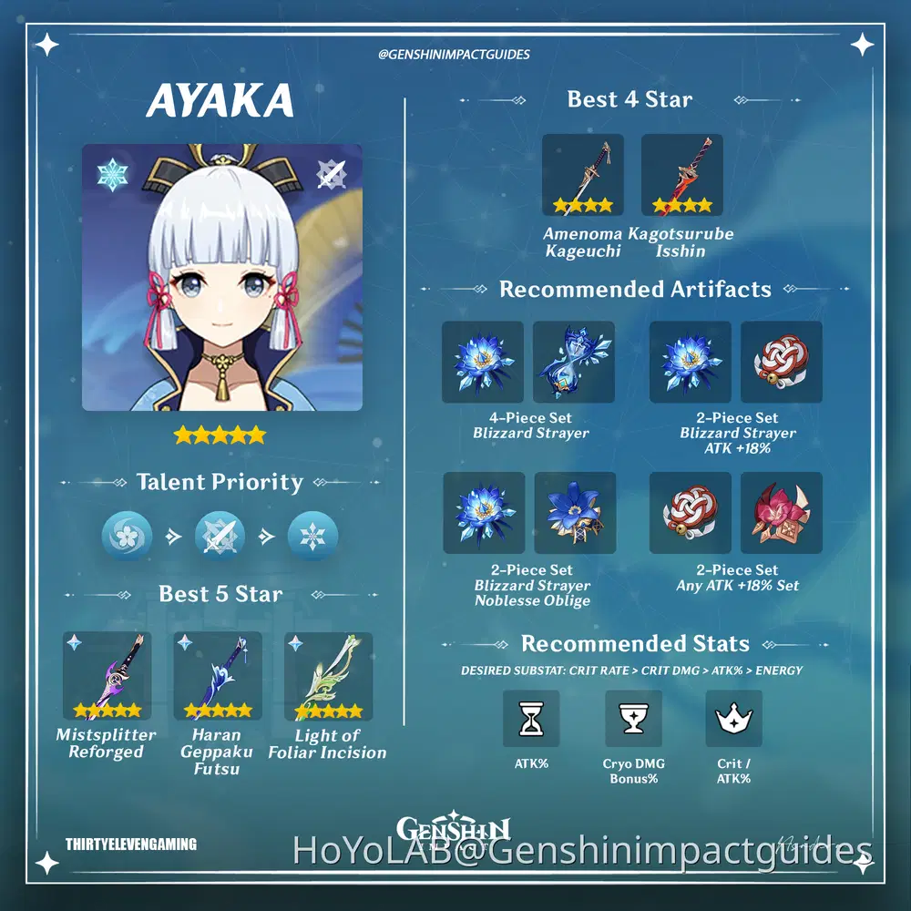 Ayaka On-Field DPS Build Guide Genshin Impact | HoYoLAB