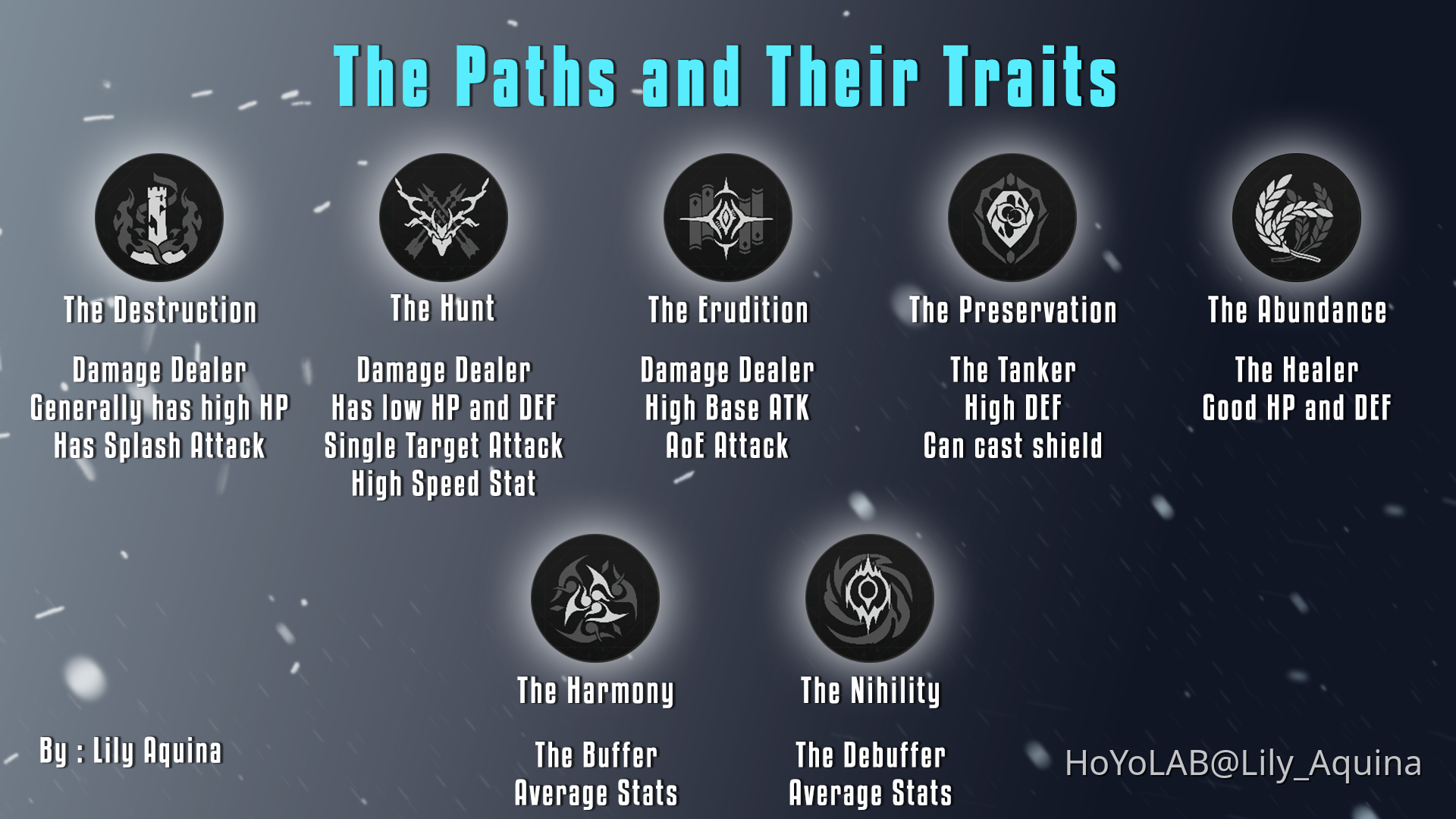 The Paths And Their Traits Honkai Star Rail HoYoLAB