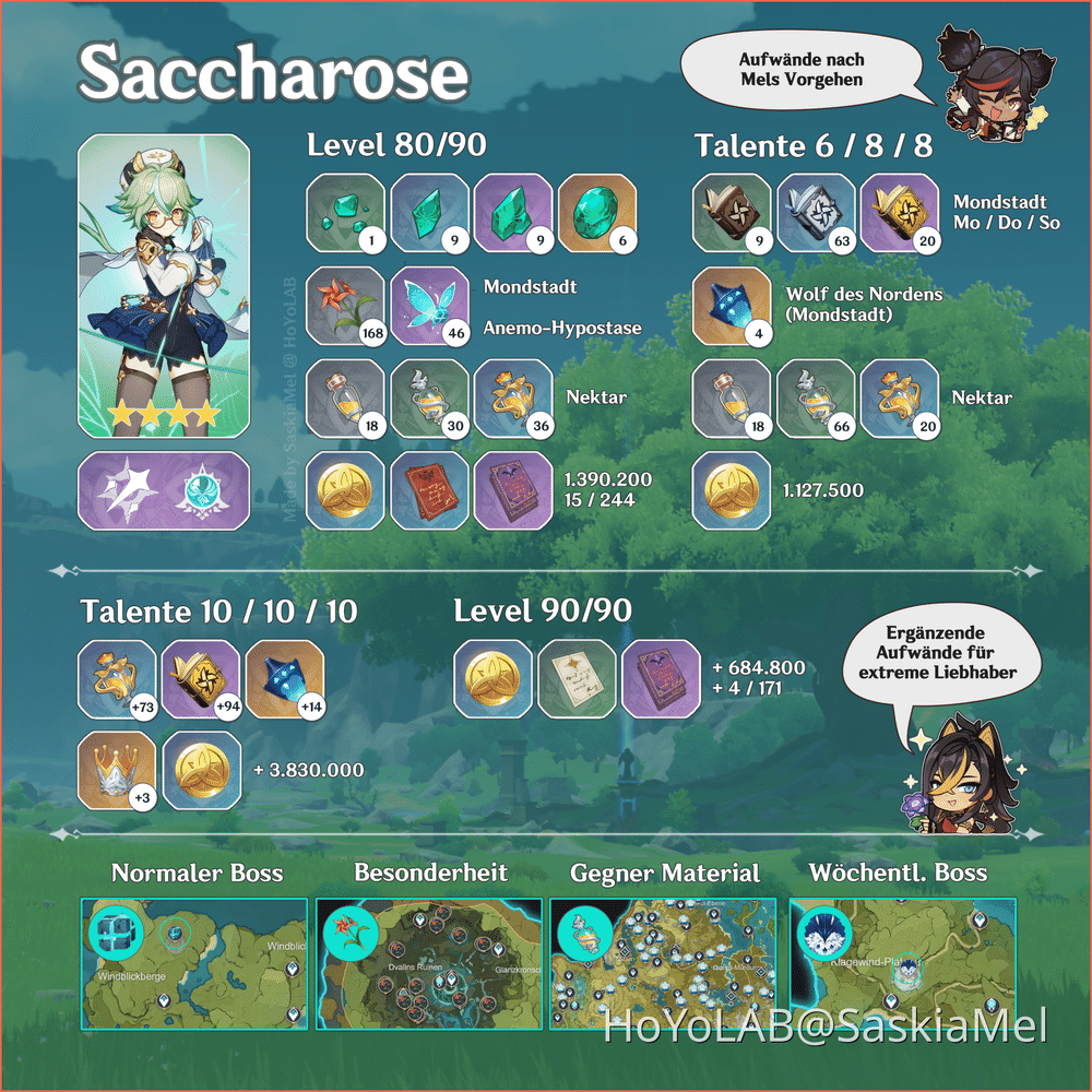 Shenhe Farming Routine V3.5 Phase 2 Ressourcen Hilfszettel: Ayaka, Shenhe, Mika, Diona ...