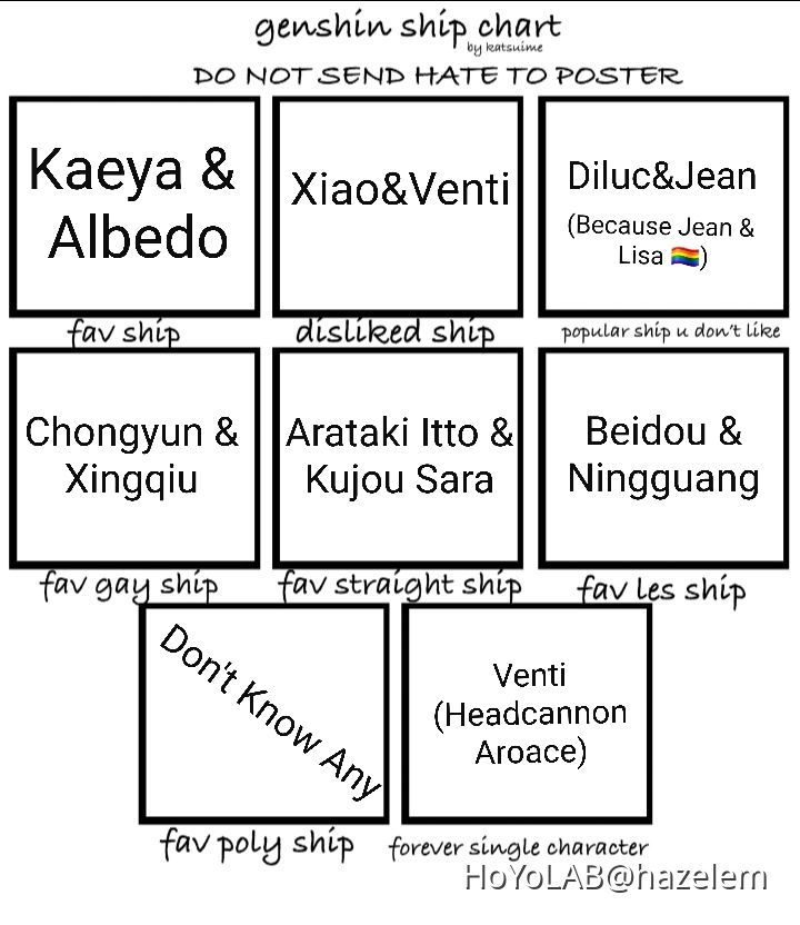 Ship Chart Thing Genshin Impact HoYoLAB