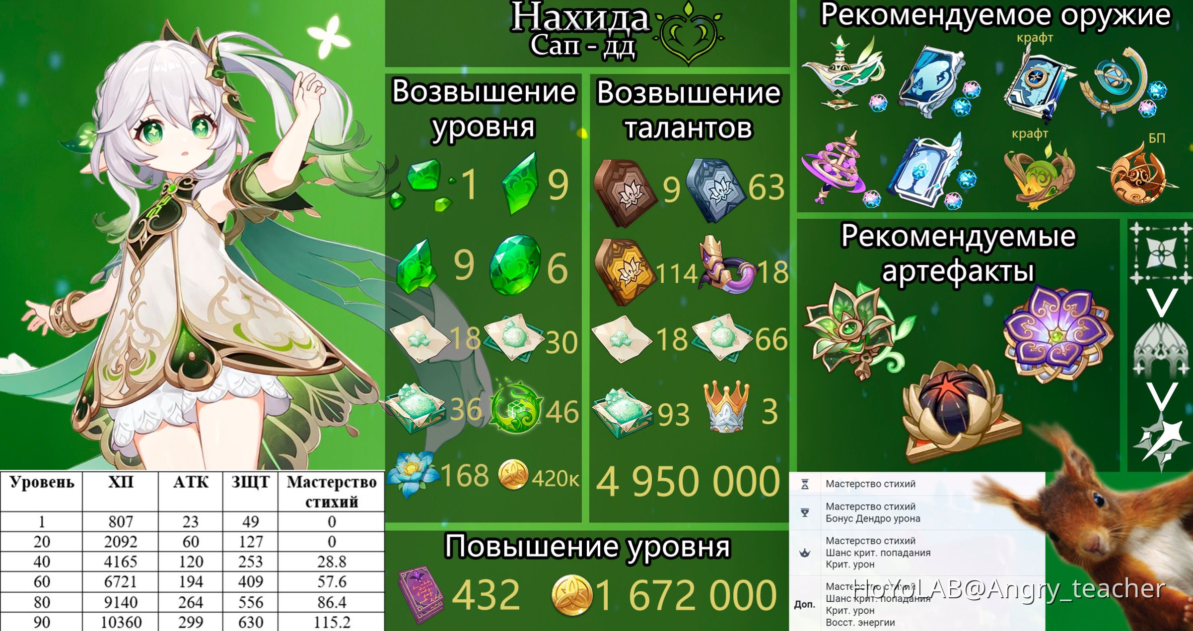Гайд Нахида. Версия 3.5 Genshin Impact | HoYoLAB