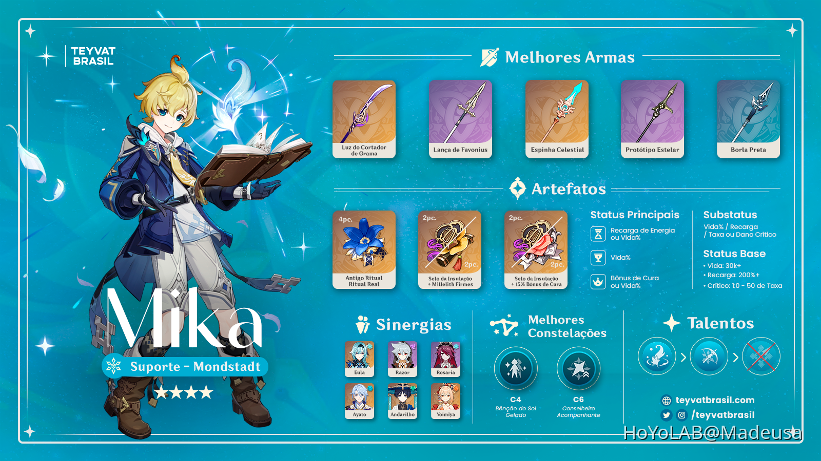 [Versão 3.5] Build do Personagem Mika Genshin Impact | HoYoLAB
