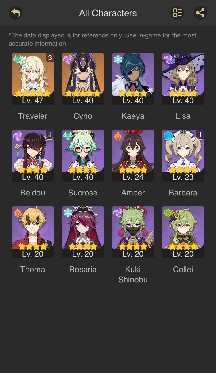 so everyone automatically has a 5star? Genshin Impact HoYoLAB