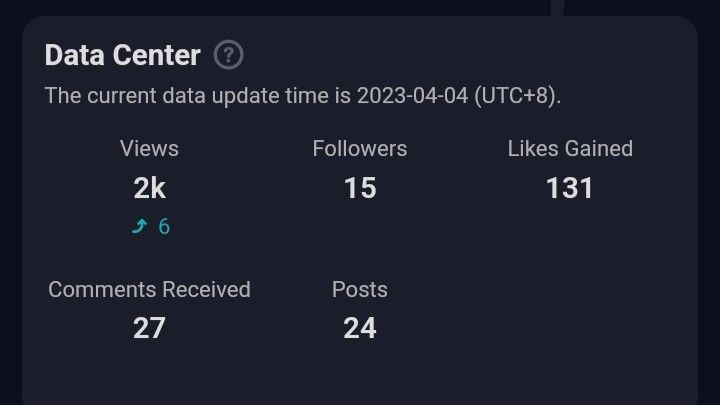 All my post have been deleted? Genshin Impact | HoYoLAB