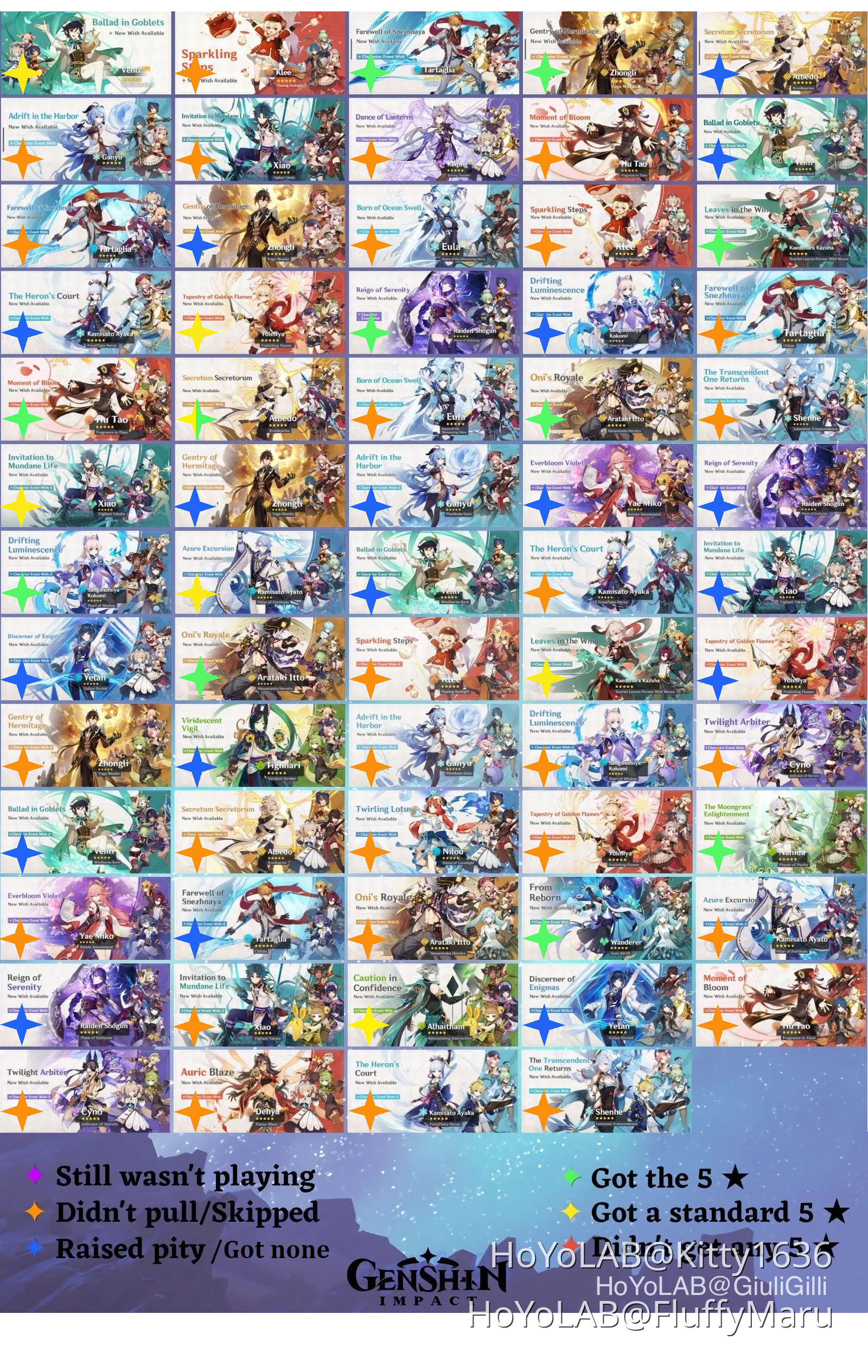 Pull Chart Banner/Pull chart Genshin Impact | HoYoLAB