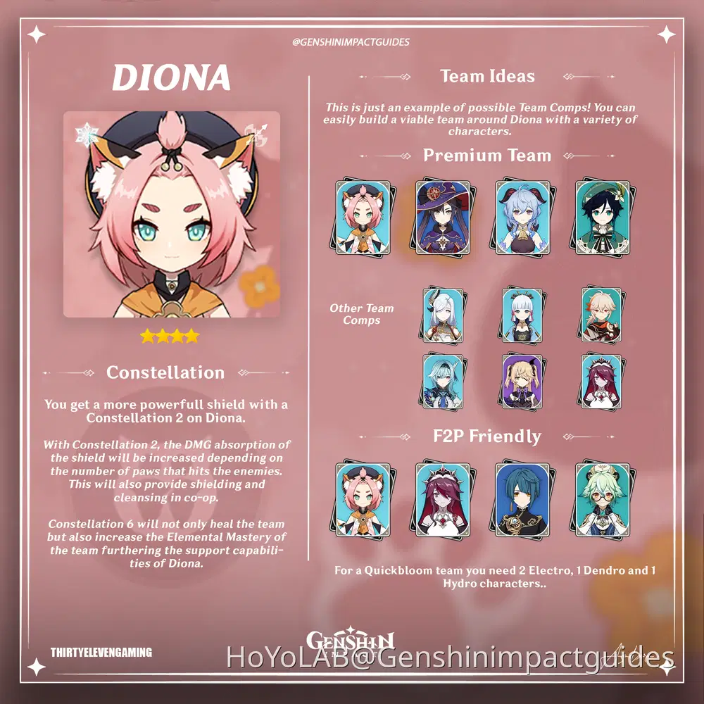 Unlock the Power of Cryo with the Ultimate Diona Build - Shield, Heal, Support in Genshin Impact