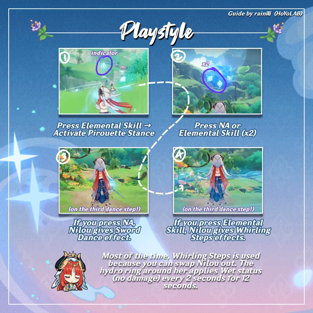 [V3.6] "Nilou Dance of Lotuslight" Guide (Build, Teams, Playstyle