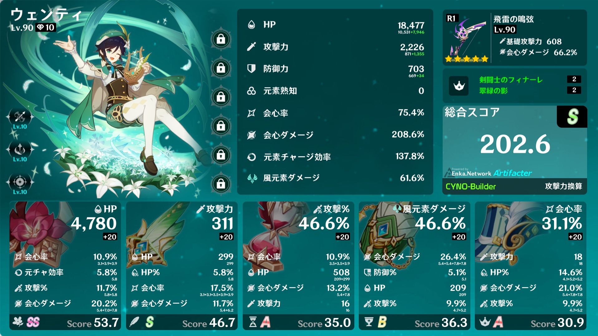 このスコアチェッカー信じてもいいですか？ Genshin Impact | HoYoLAB