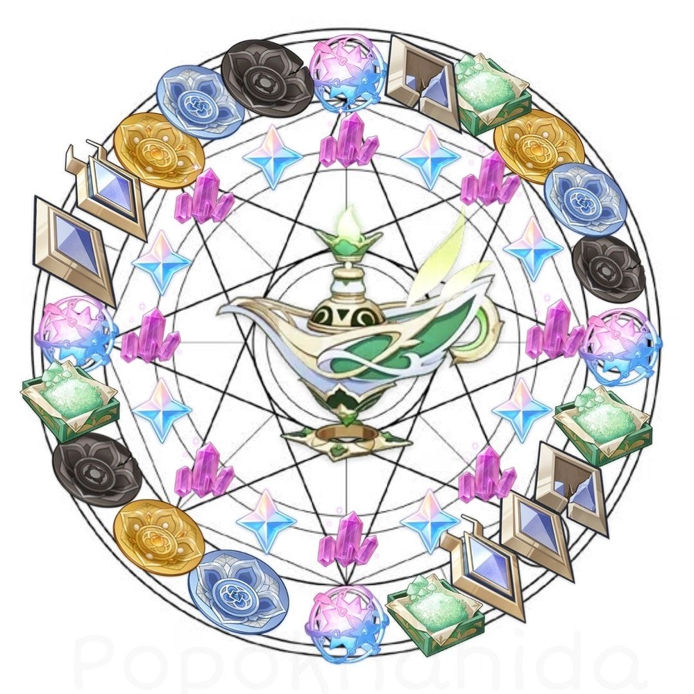 Nahida Summoning Circles~ Genshin Impact | HoYoLAB