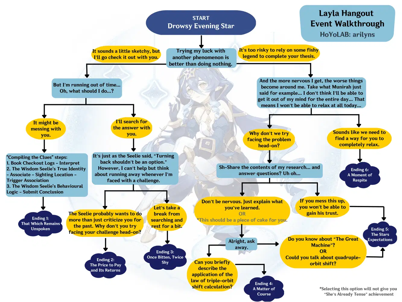 Version 3.6] Layla Hangout Event Guide + Achievements Genshin 