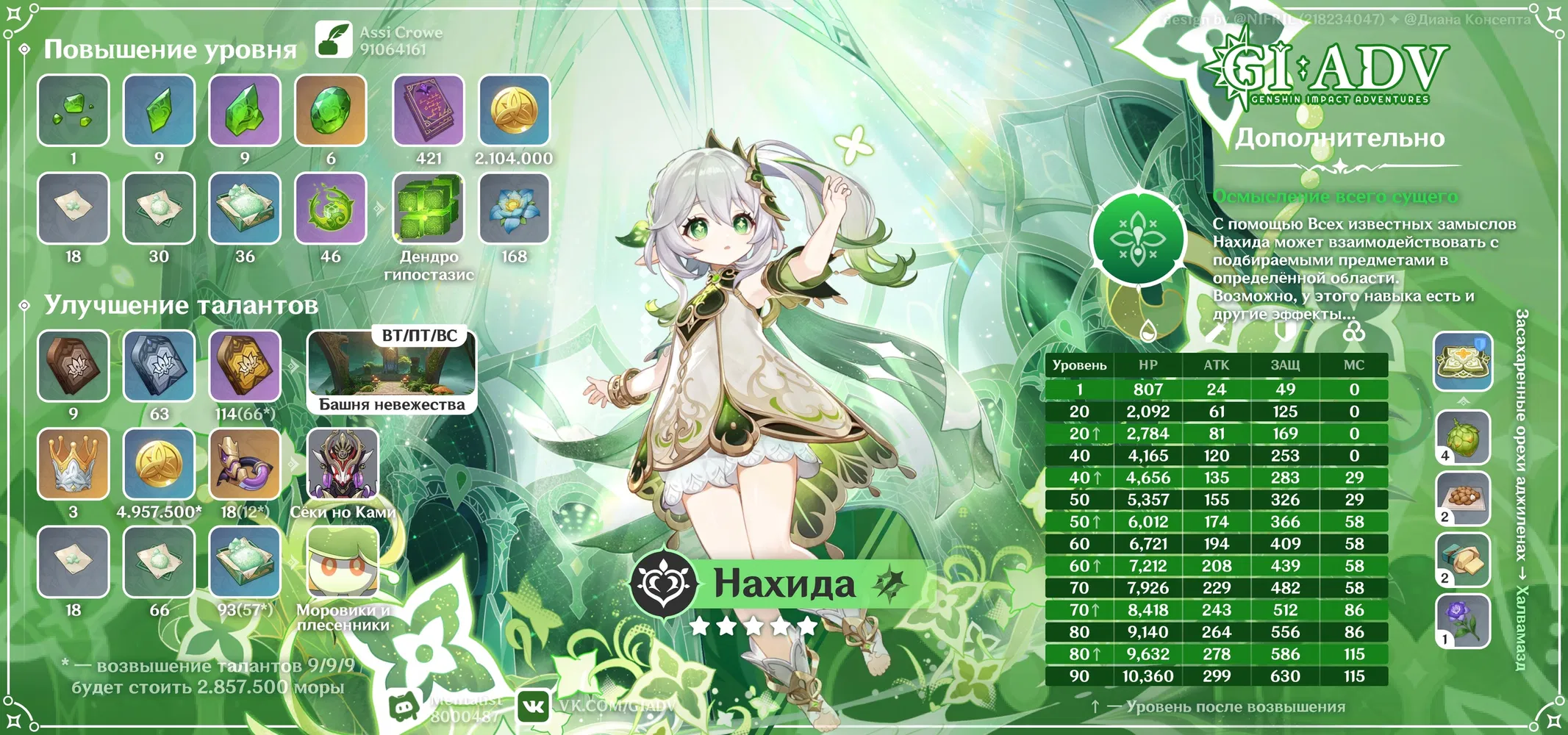 Нахидв геншин. Нахида билд. Genshin impact нахида. Нахида билд. Ресурсы на нахиду геншин импакт.