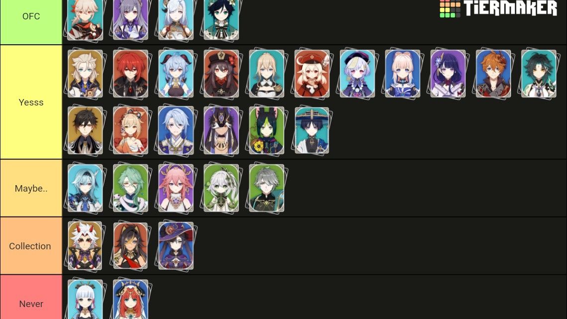My tier list (5 star addition) Genshin Impact HoYoLAB