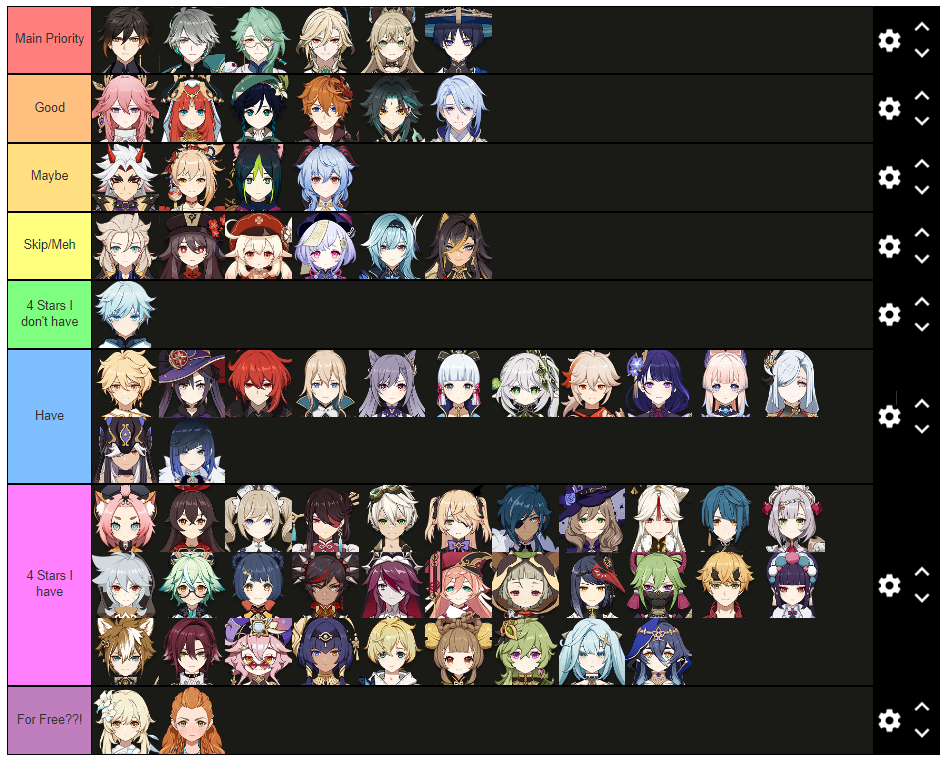 Genshin priority teir list D Genshin Impact HoYoLAB