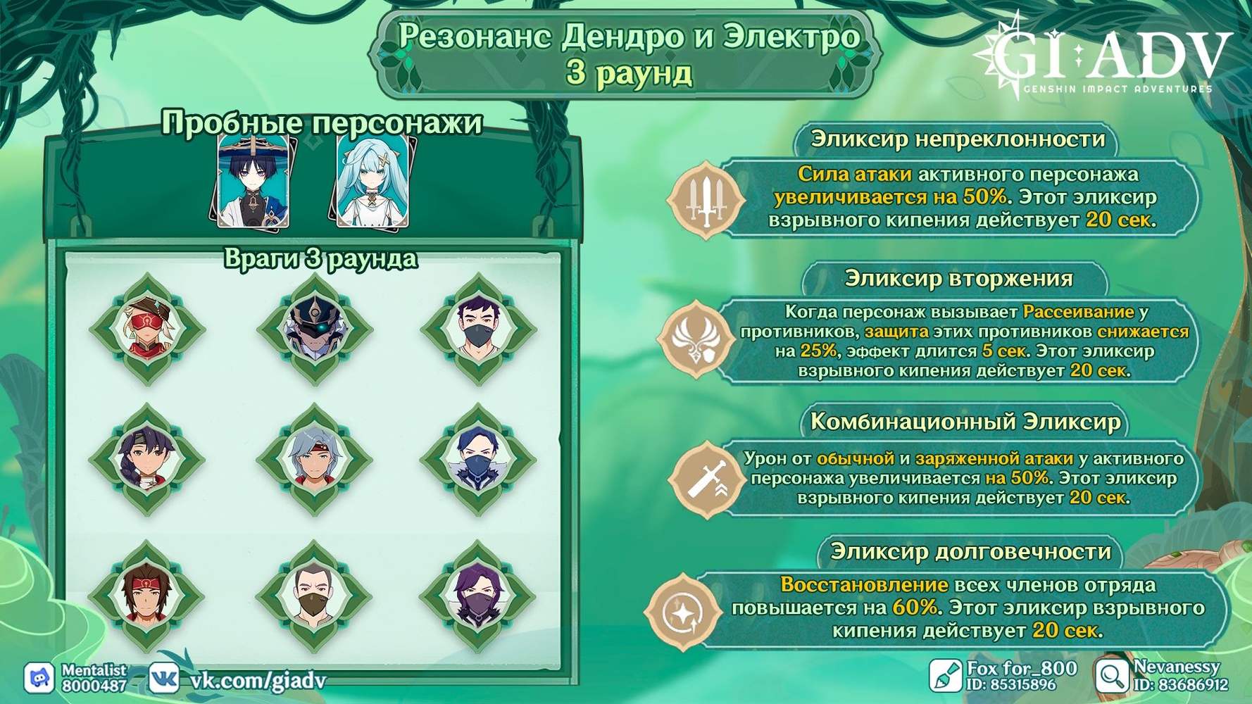 🌾Событие «Развитие эликсиров» Genshin Impact | HoYoLAB