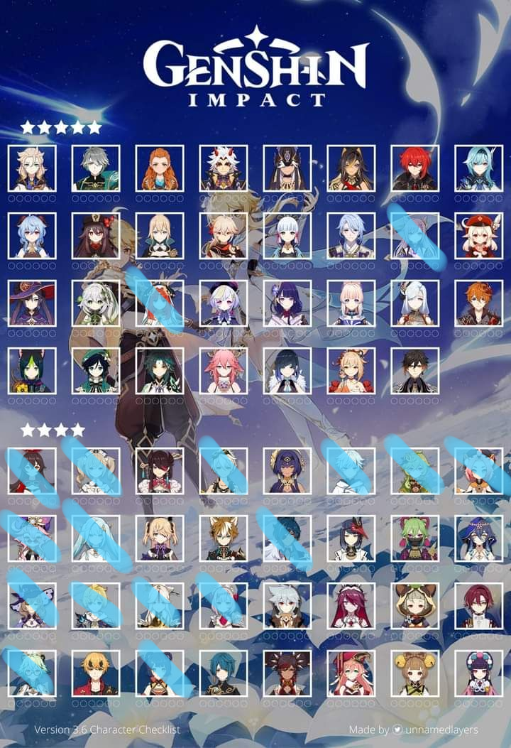 My current characters as of late Genshin Impact | HoYoLAB