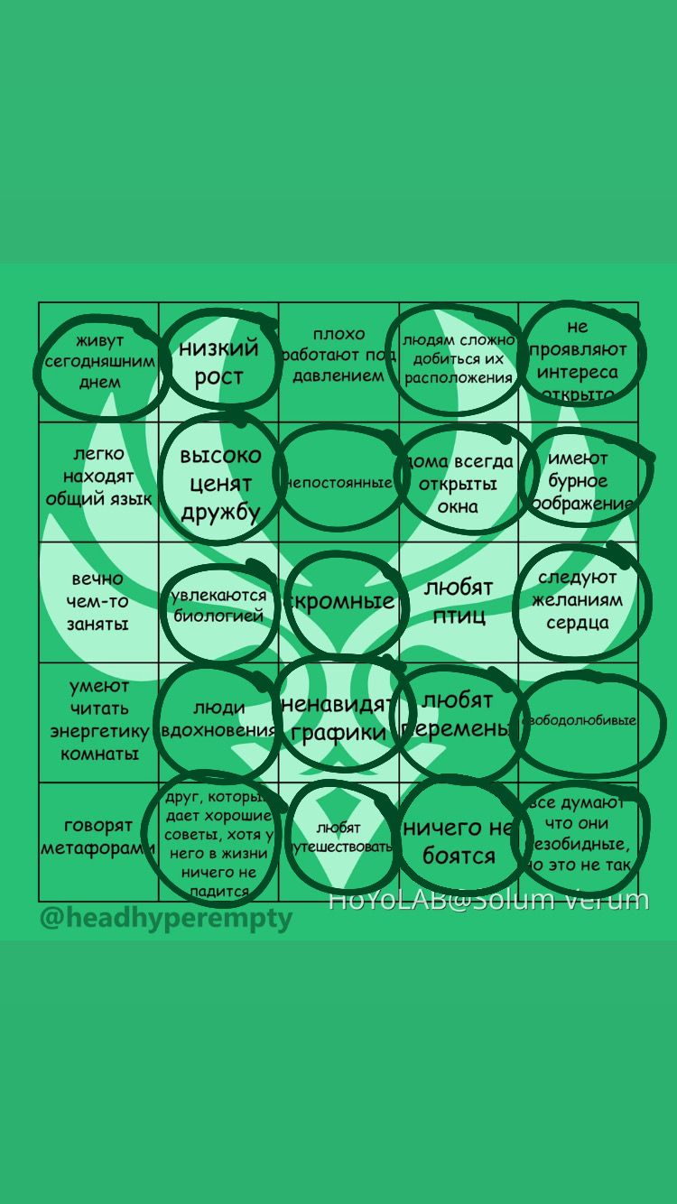 Получается… Анемо глаз Бога? Genshin Impact | HoYoLAB