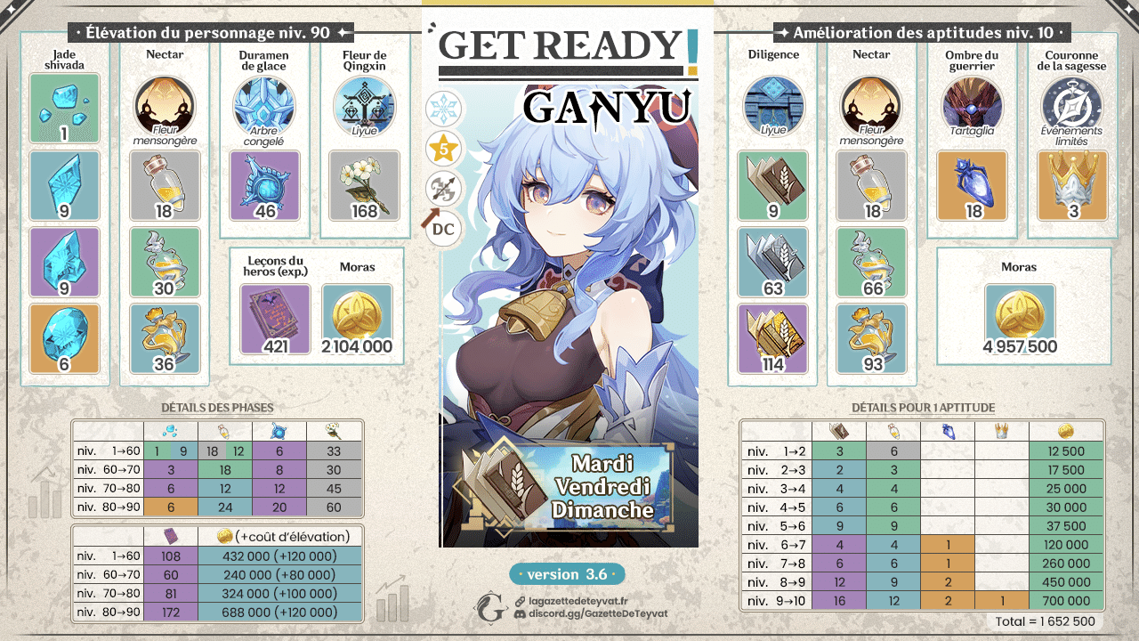 [Get ready ! 3.6] Ganyu ― Farm des matériaux d'élévation et d'aptitudes ...