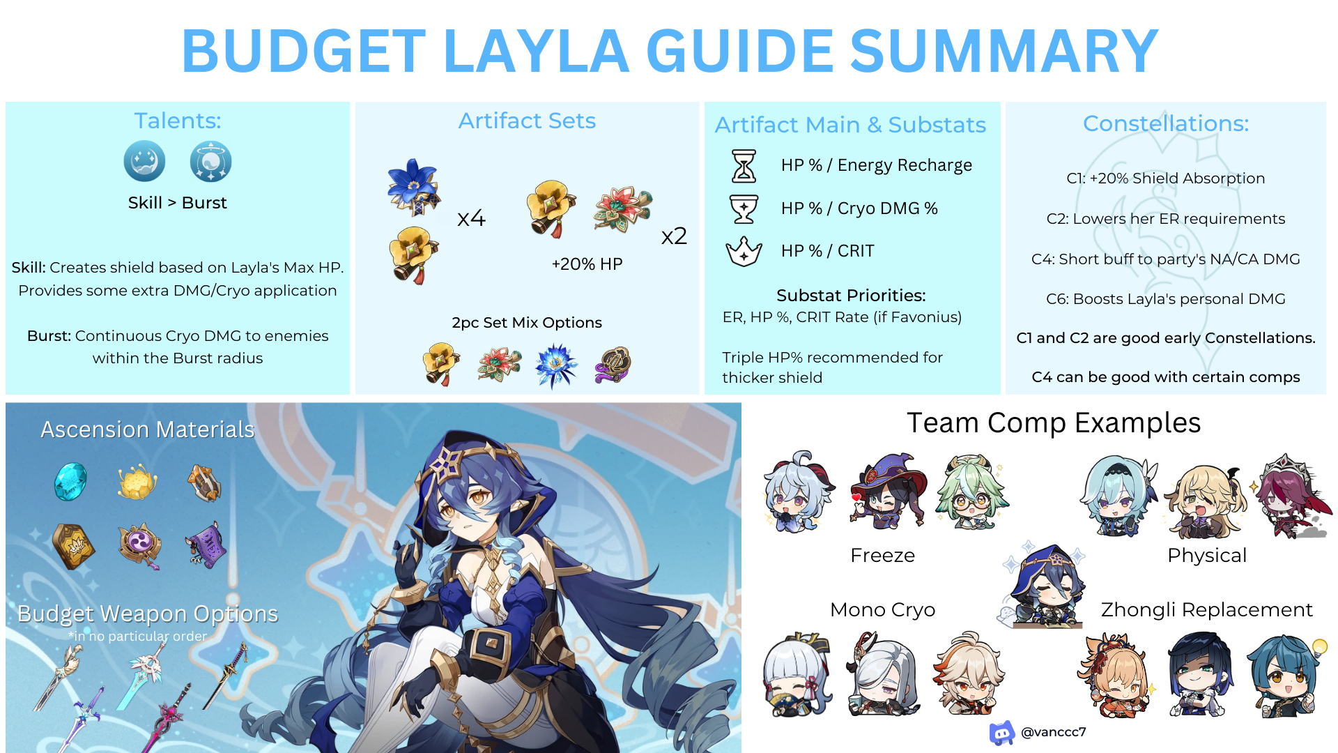 budget-layla-guide-version-3-6-genshin-impact-hoyolab
