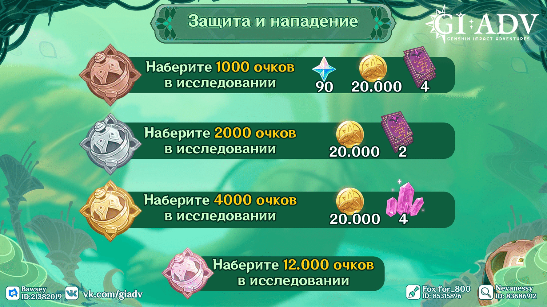 🌾Событие «Развитие эликсиров» Genshin Impact | HoYoLAB