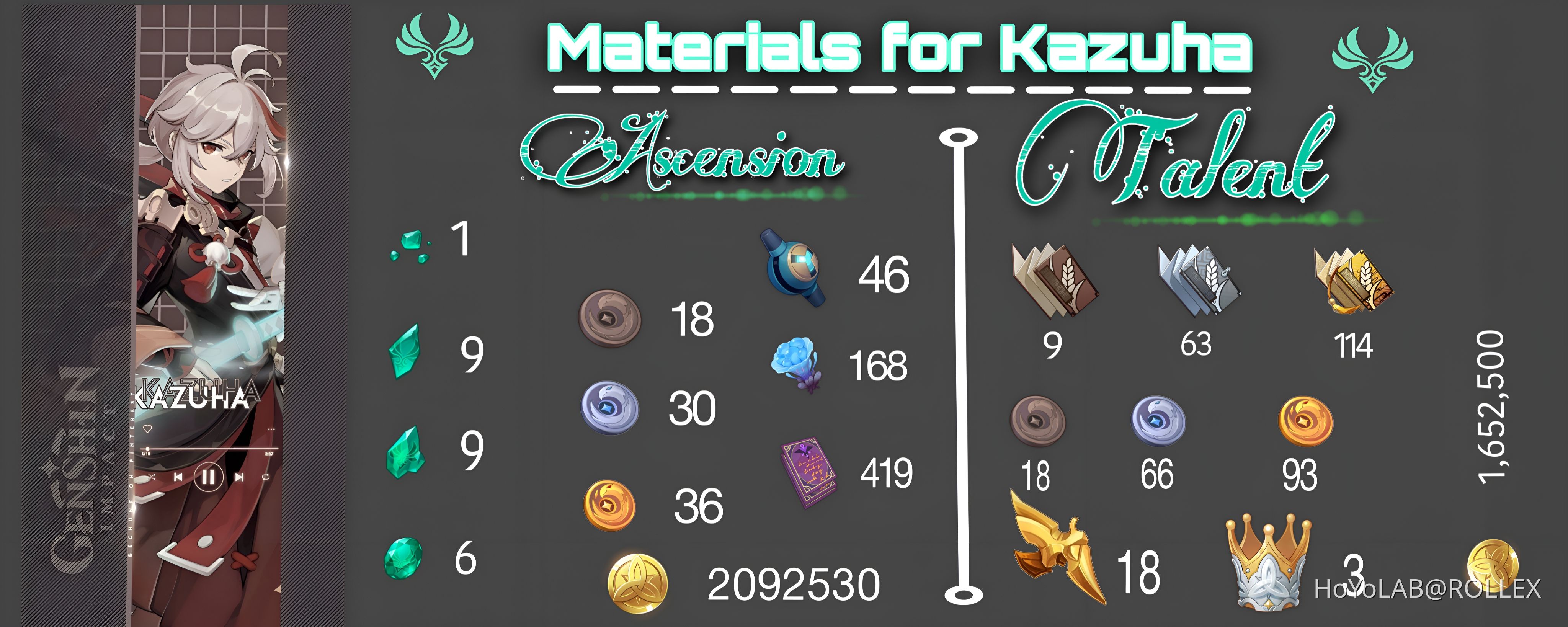 Kazuha materials Genshin Impact HoYoLAB
