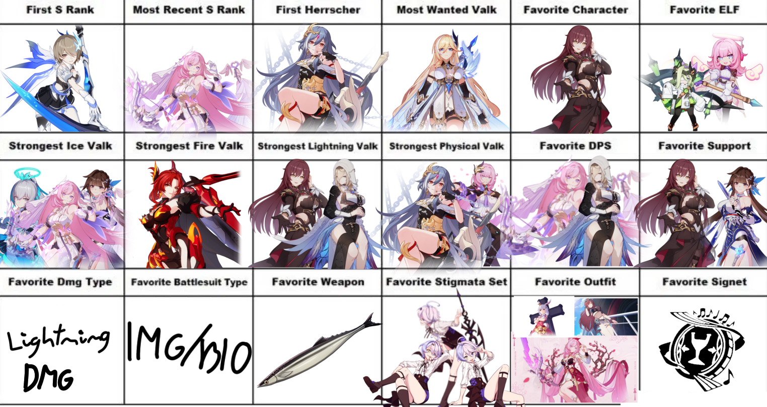 Hi3 Types Idk Honkai Impact 3rd | HoYoLAB