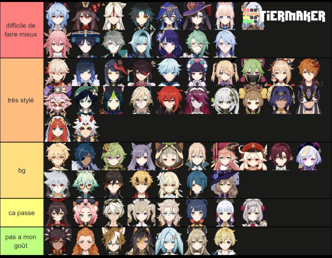 ma tiers-liste de la beauté des personnages Genshin Impact | HoYoLAB