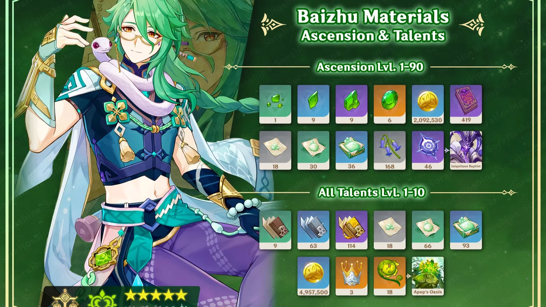 [V3.6] All 78 Mourning Flowers Route & Farming Guide Kaveh Ascension