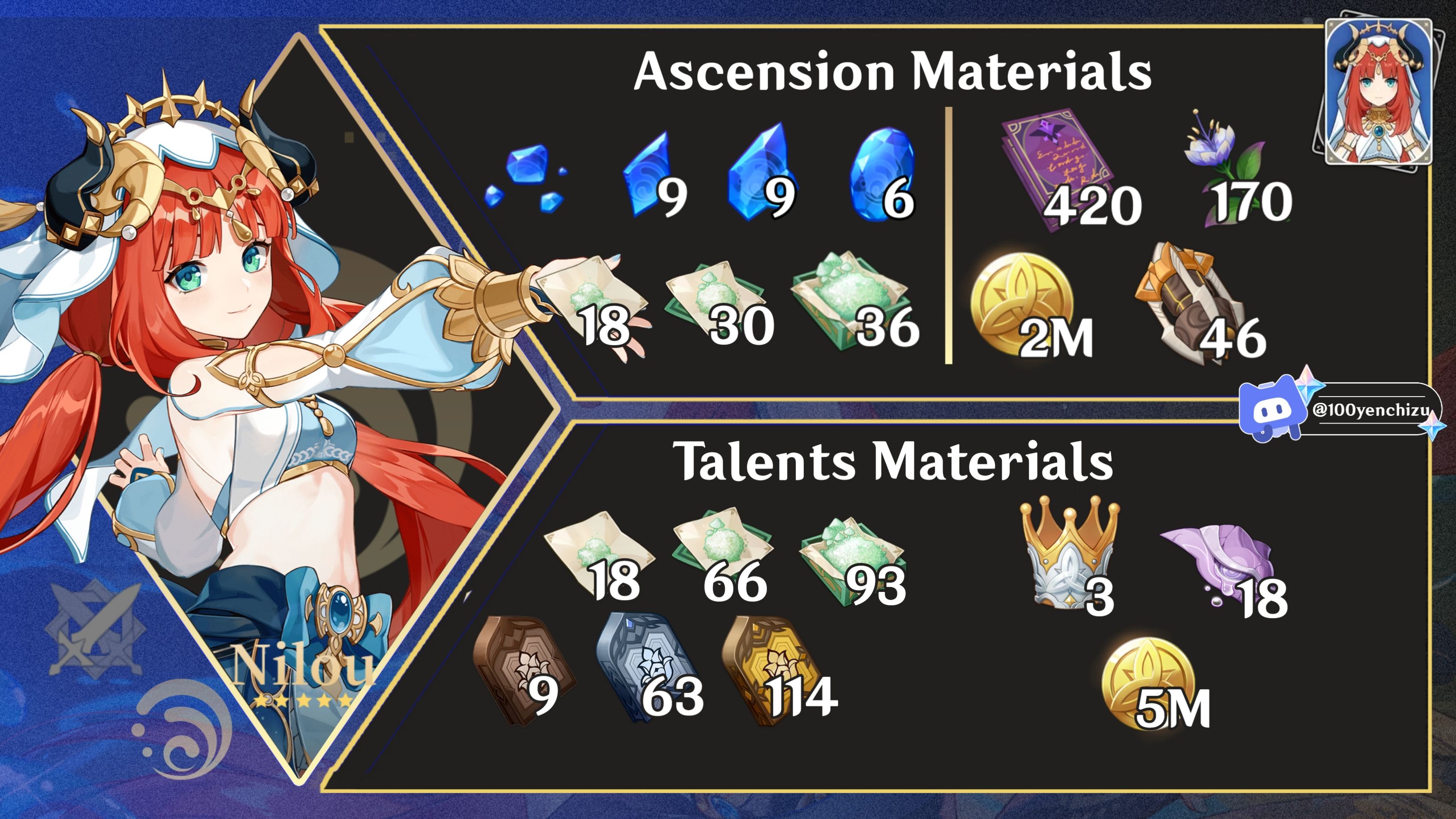 3.6 NILOU MATERIALS GUIDE Genshin Impact HoYoLAB