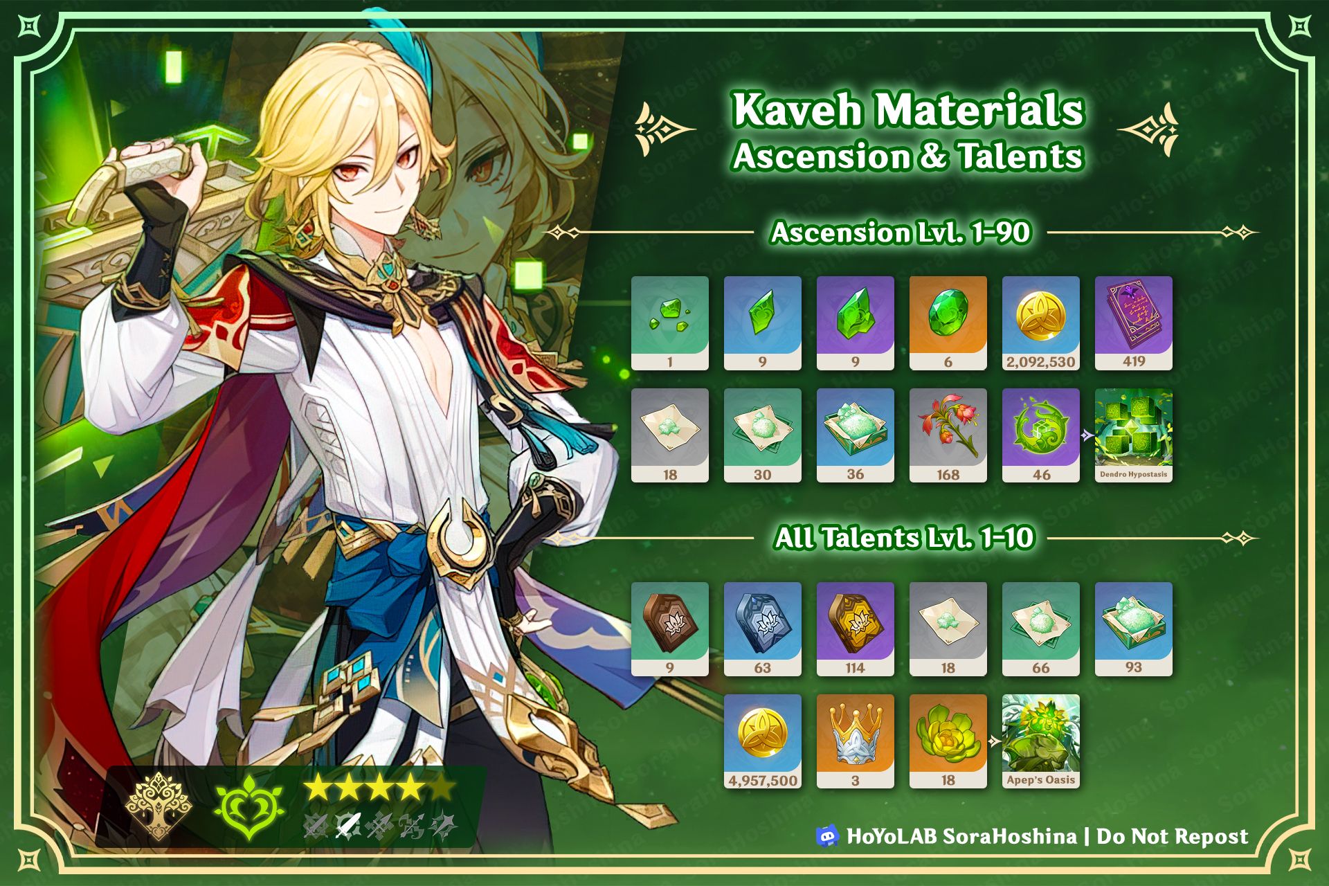  V3 6 Kaveh Materials Infographic Farming Schedule Genshin Impact