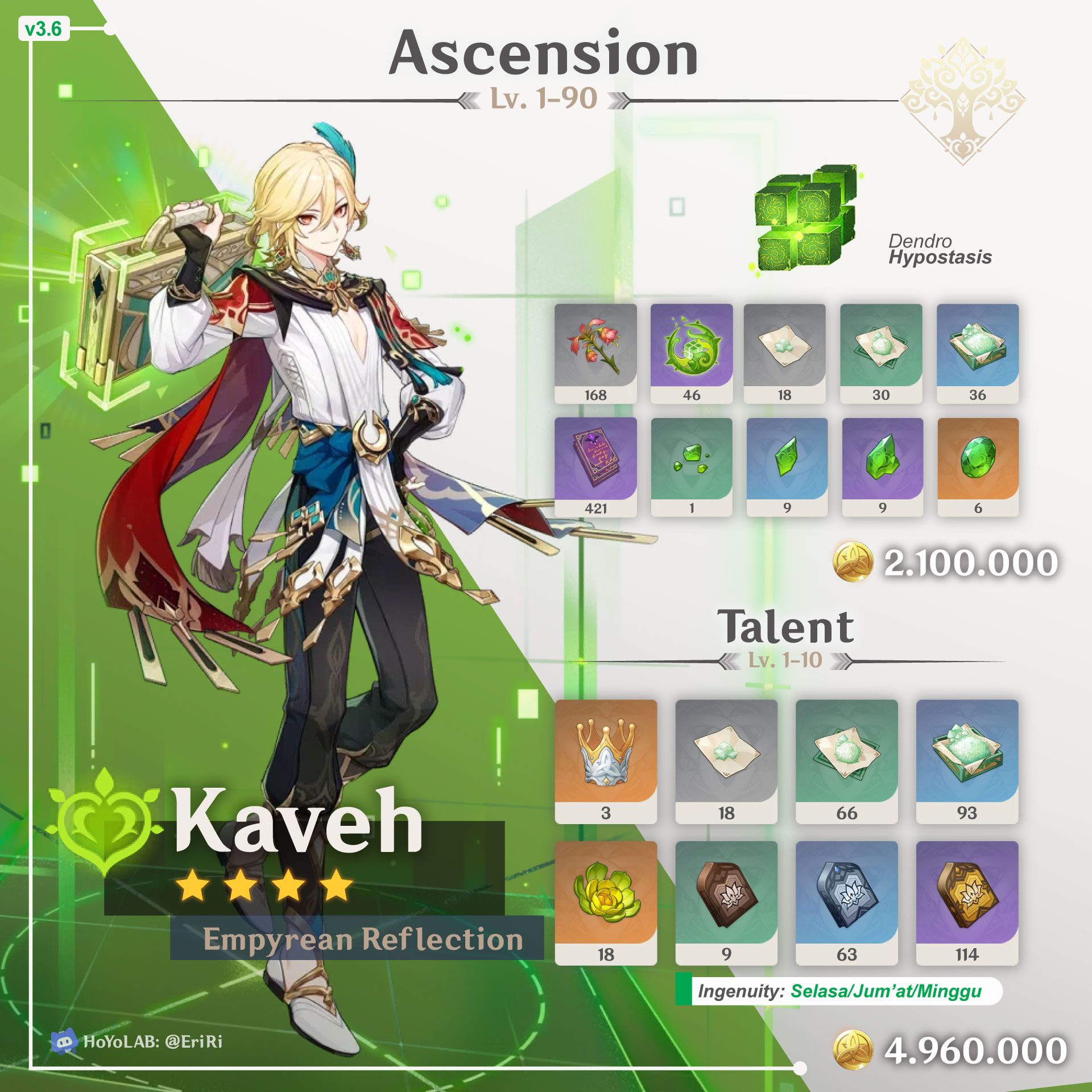 [Guide] Material Karakter Kaveh, Baizhu, Ganyu, Fischl dan Candace