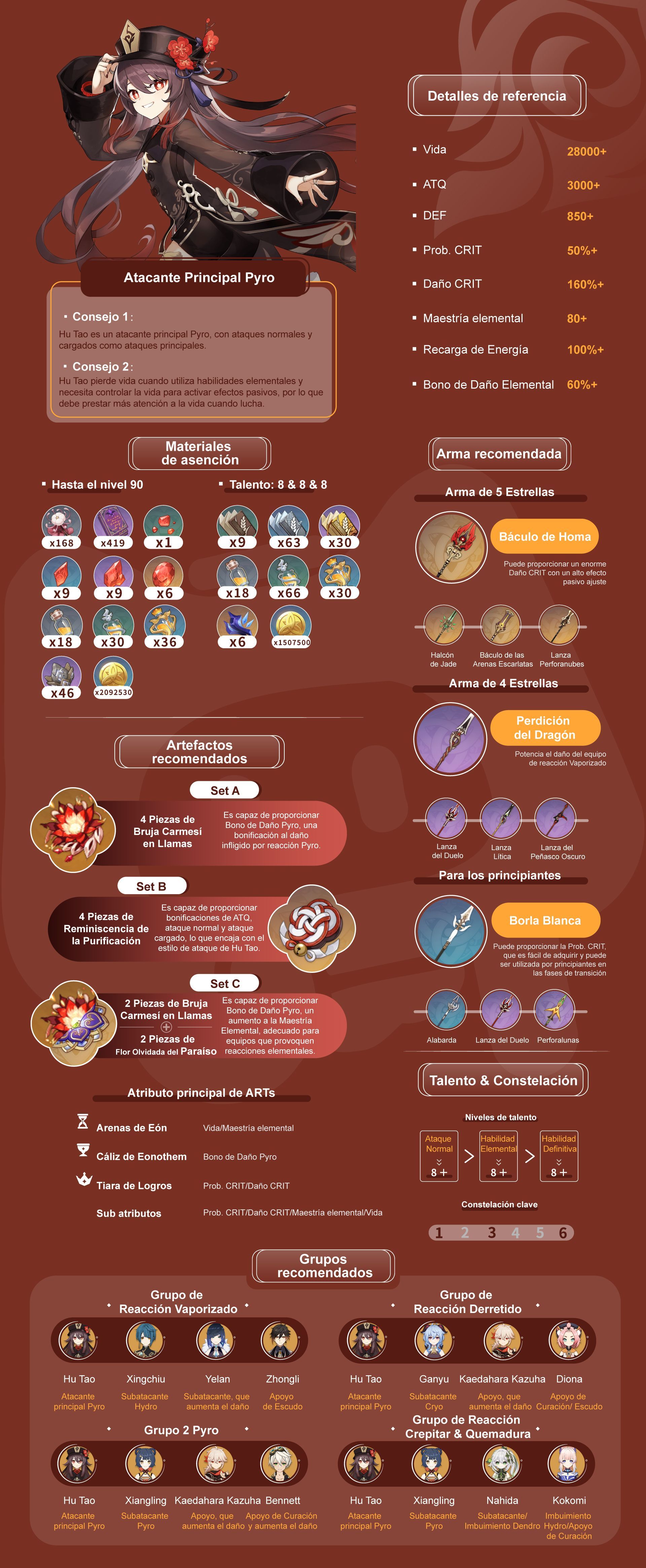 Build Pyro Genshin Impact | HoYoLAB