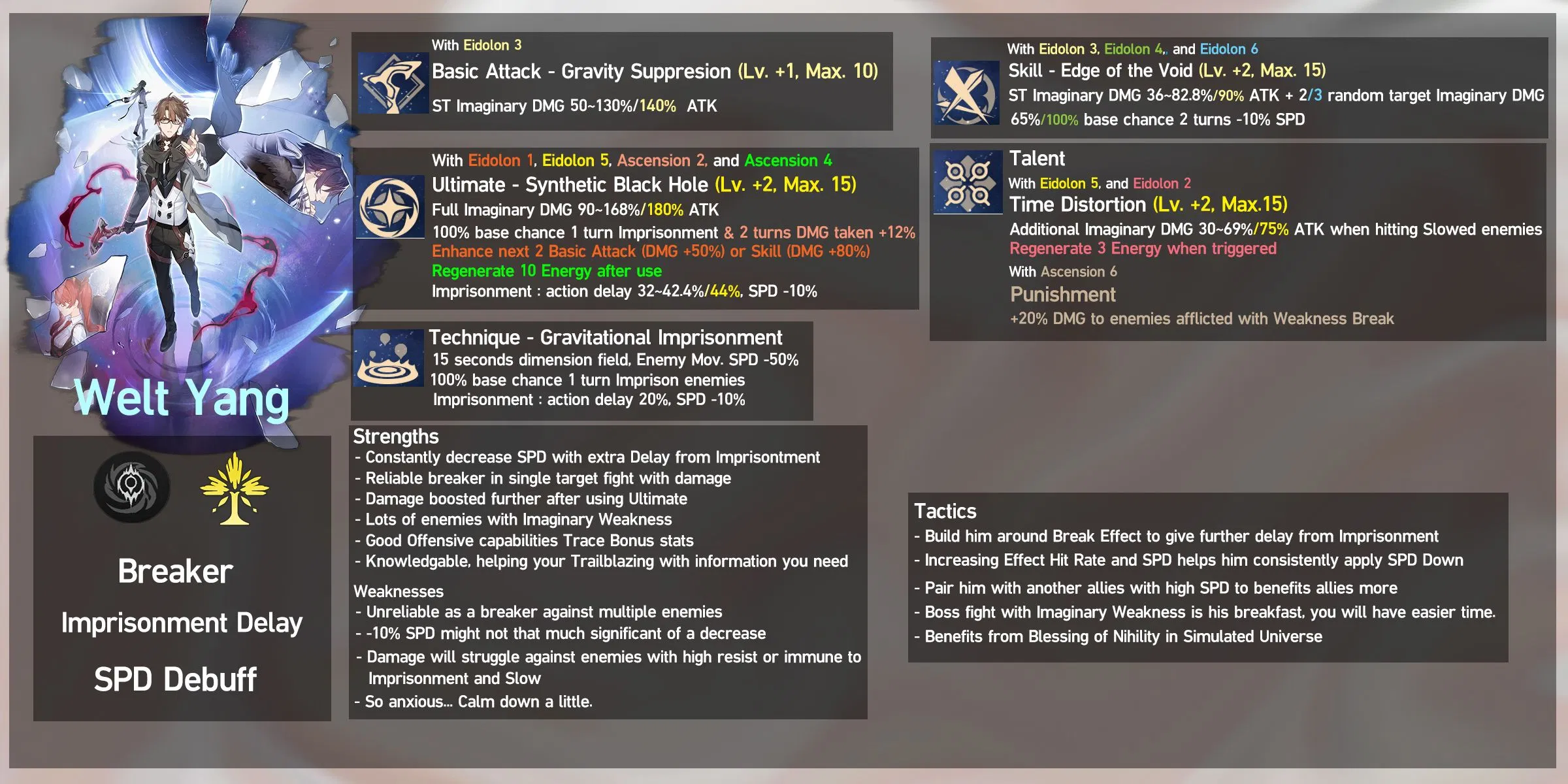  Guide Welt Yang Infographics Honkai Star Rail HoYoLAB