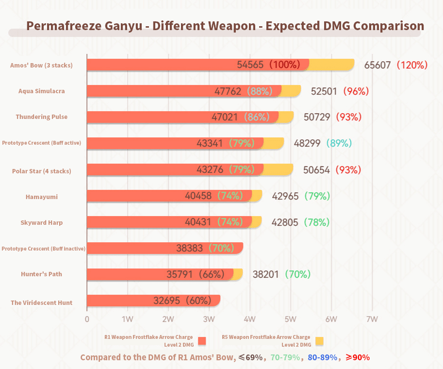 [V3.6] Amos' Bow Weapon Weapon Guide Genshin Impact | HoYoLAB