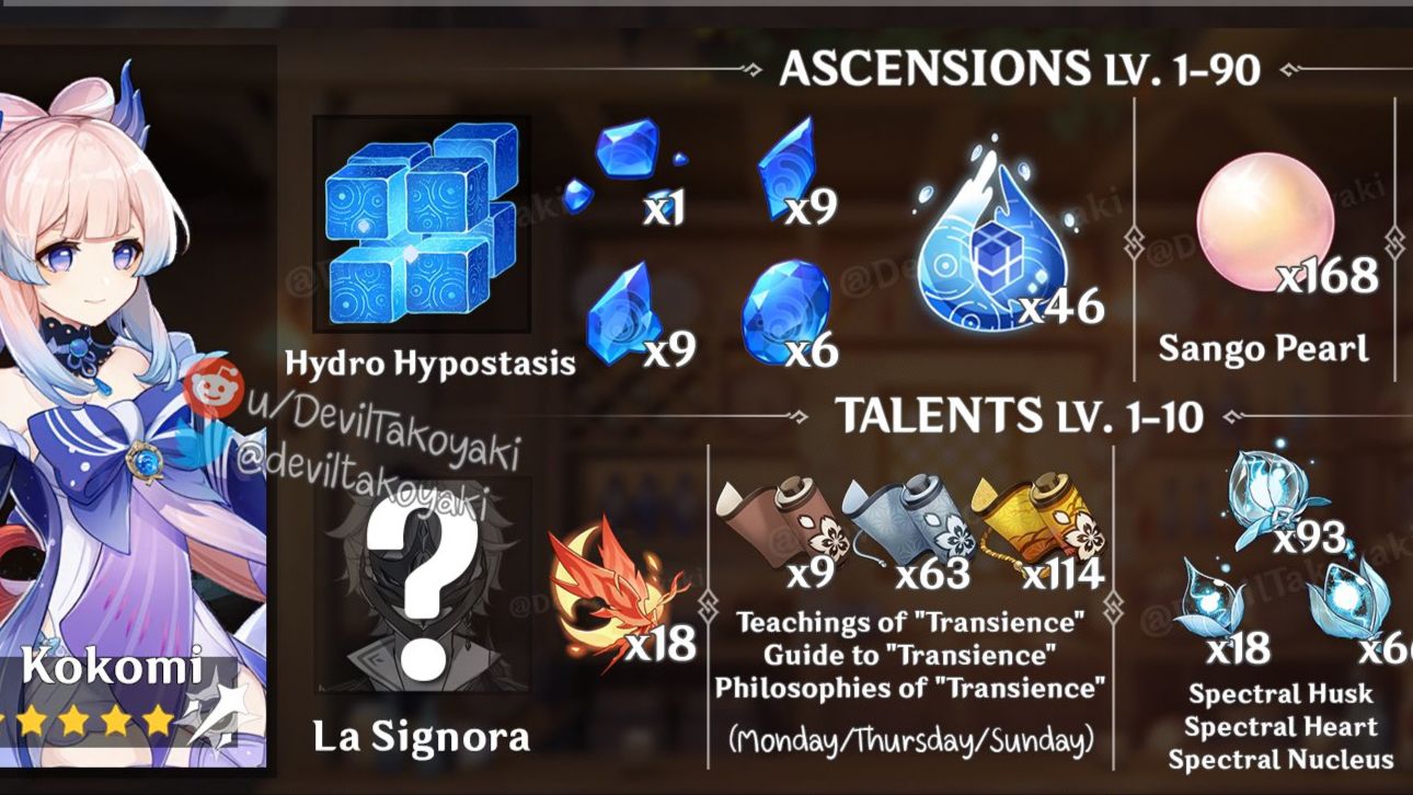 Kokomi ascension materials Genshin Impact | HoYoLAB