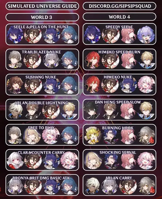 Build Guides and Team Comp(crdts to the owner) Honkai: Star Rail 