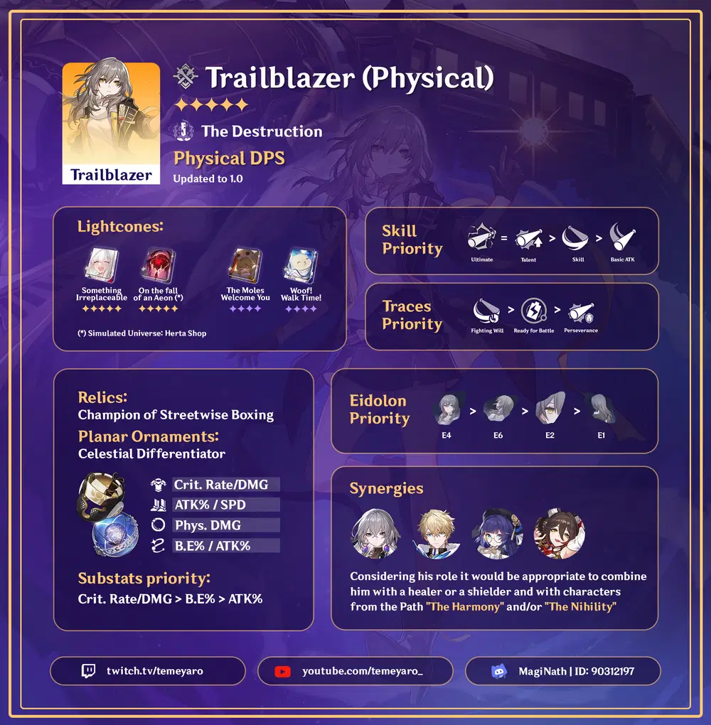 Guide: Trailblazer (Physical) - Main DPS Honkai: Star Rail | HoYoLAB
