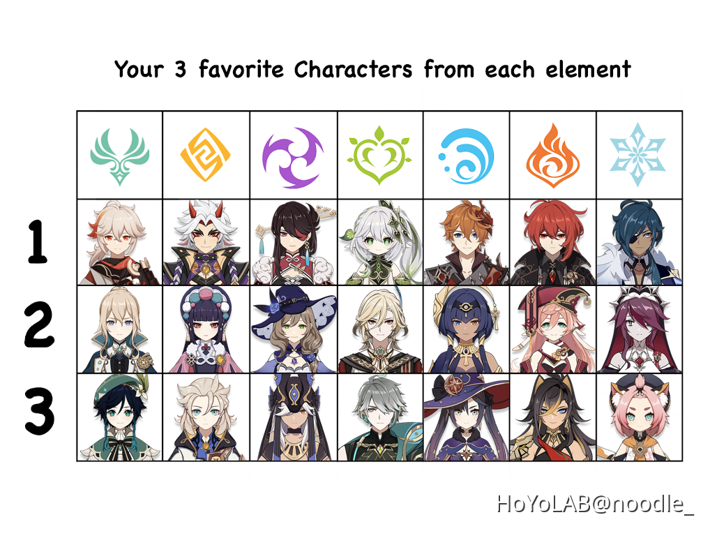 Top 3 Favorite Characters Per Element Genshin Impact | HoYoLAB