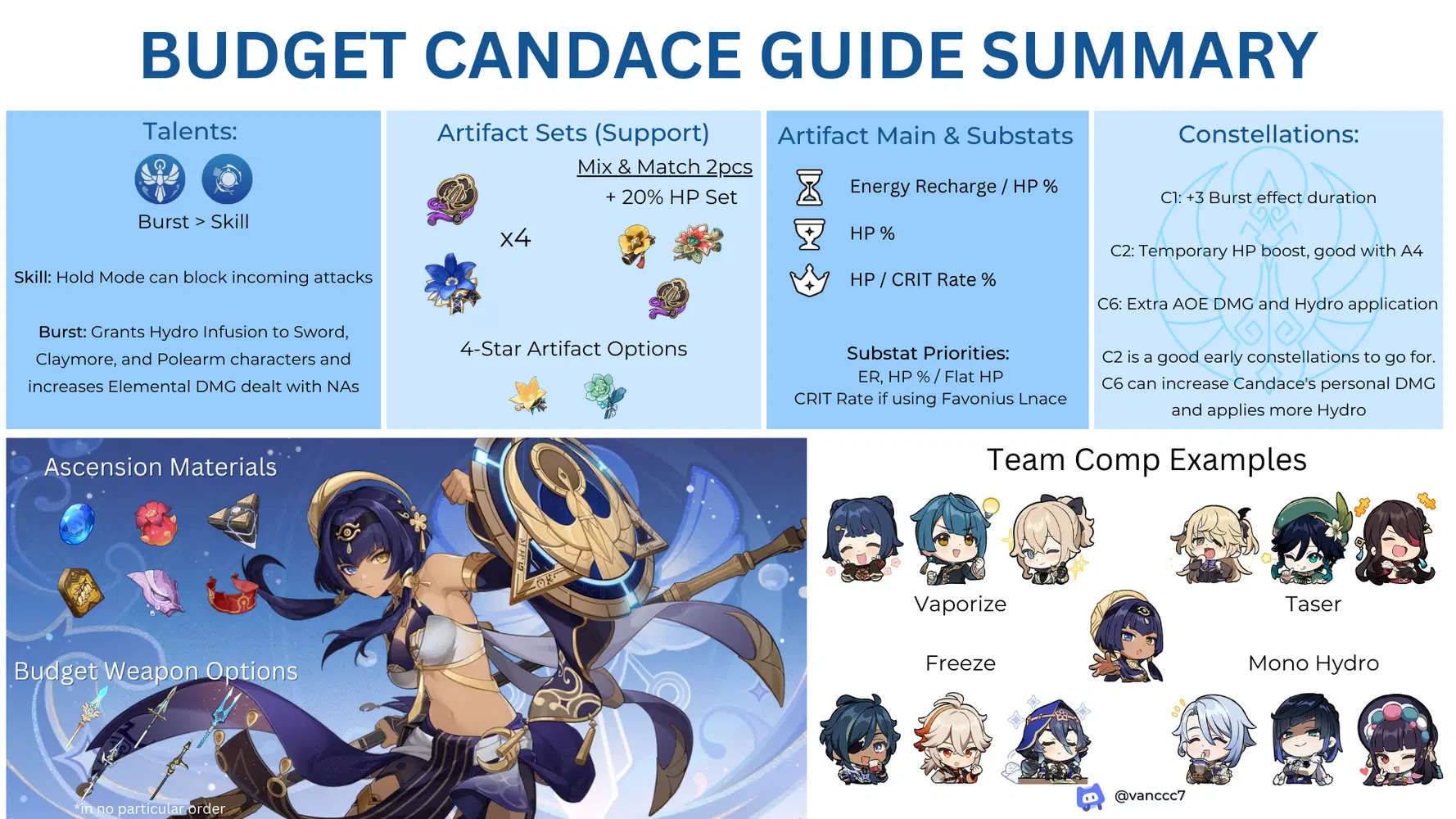 Genshin Candace - The Fierce Protector of Aaru Village and Her Role in Teyvat